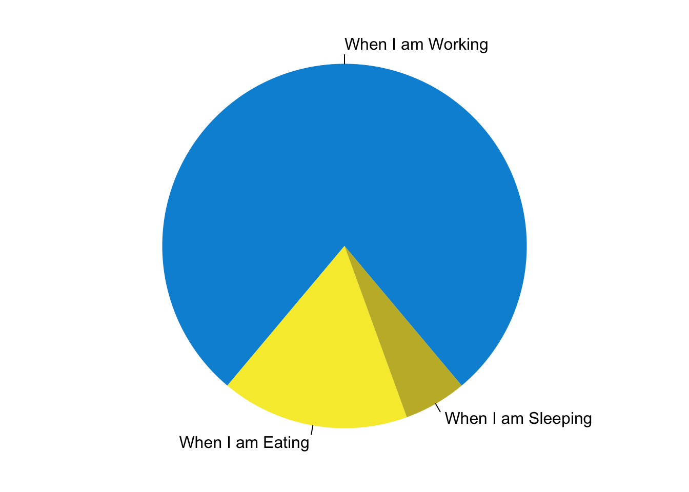 A fancy pie chart.